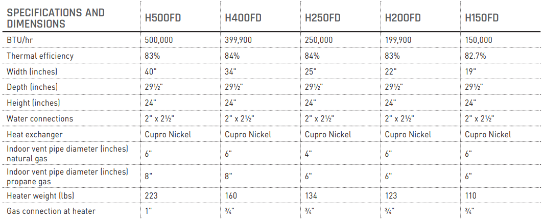 Hayward Universal H-Series Heater Specifications